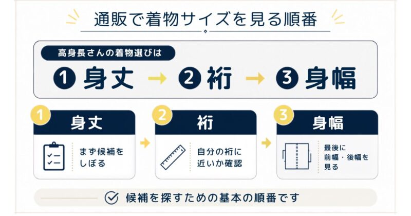 通販で着物サイズを見る順番を図解