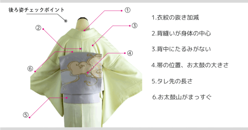 着物の後ろ姿チェックポイント1〜6｜衣紋・背縫い・帯・お太鼓の確認位置