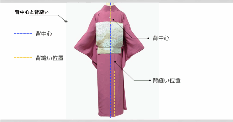 着物の背中心と背縫いの位置｜後ろ姿で背縫いのずれを確認する方法